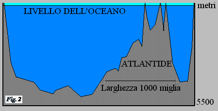 Fondo Atlantide